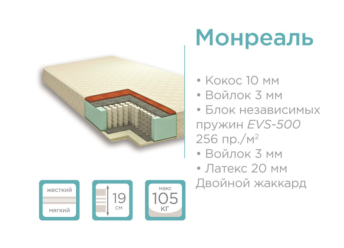 Фабрика матрасов в муроме