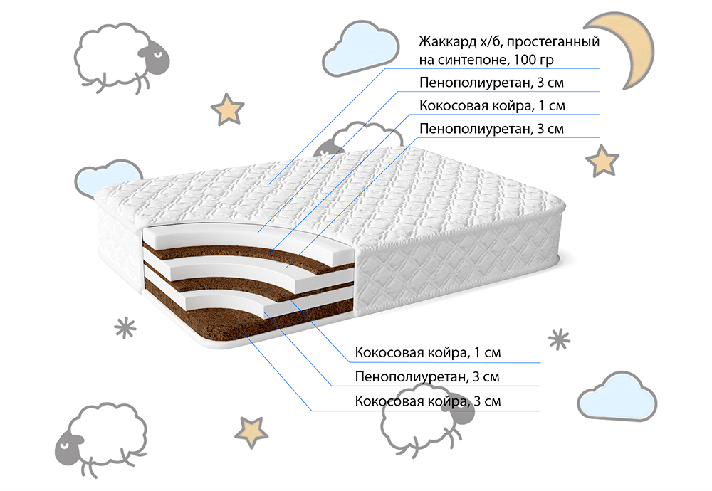 Какой Матрас Лучше Купить Новорожденному